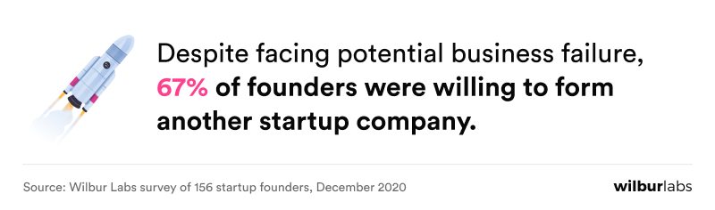 Why Startups Fail | Lessons From 150 Founders | Wilbur Labs