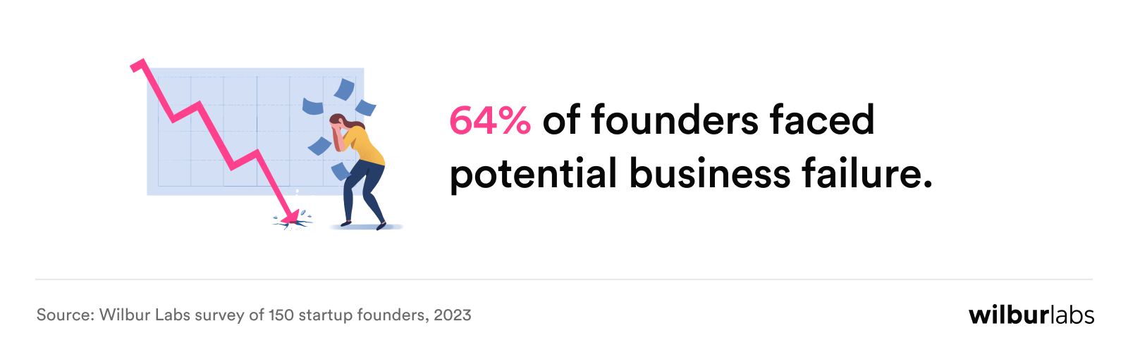 founder willingness to start another company